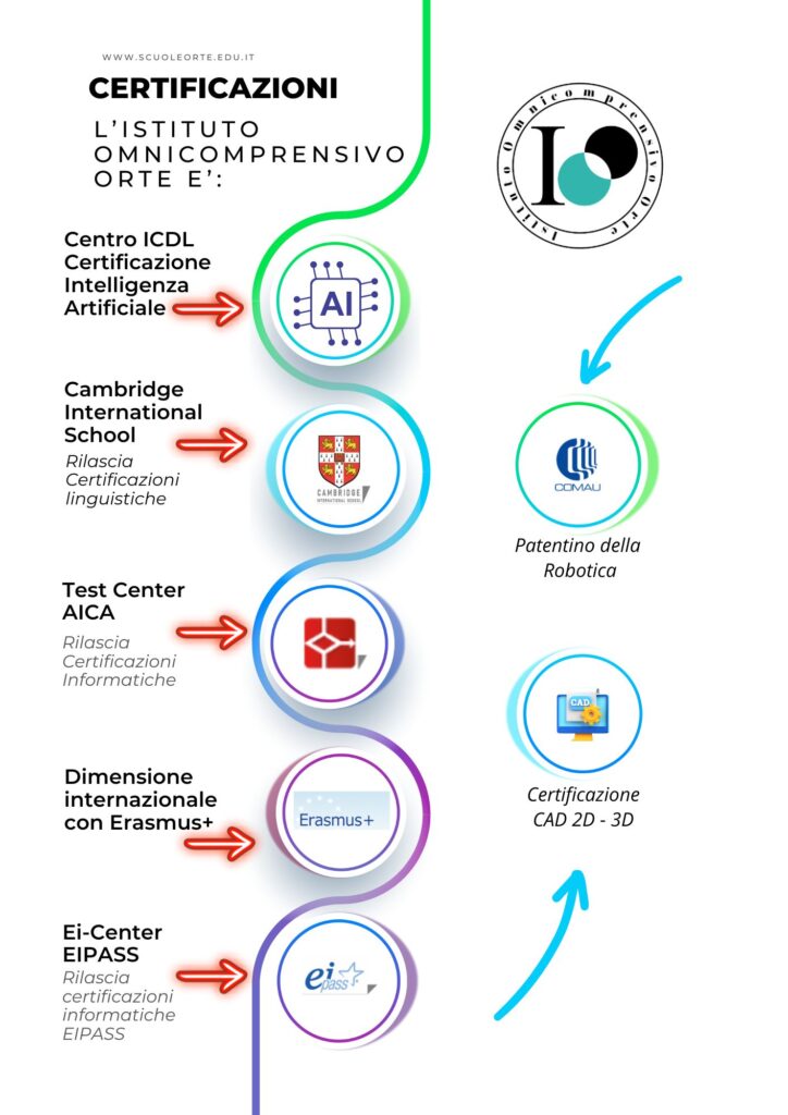 CERTIFICAZIONI SCUOLA ORTE